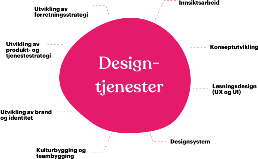 Designtjenester