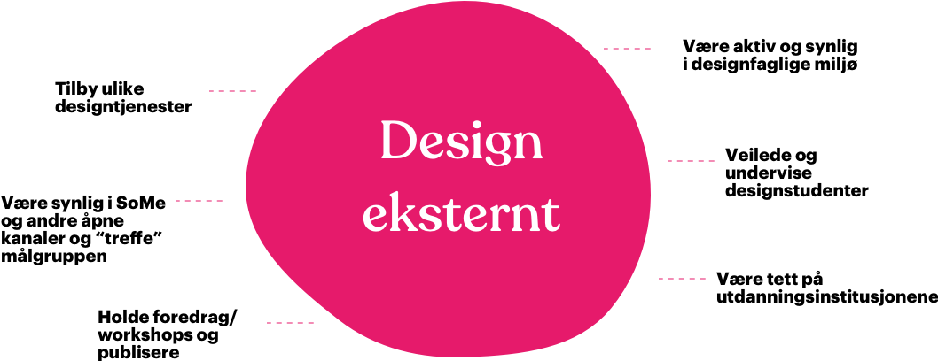 Designt opplevd utenfra
